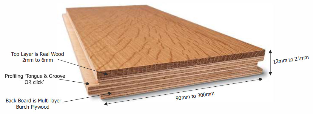 Engineered Wood Flooring Structure