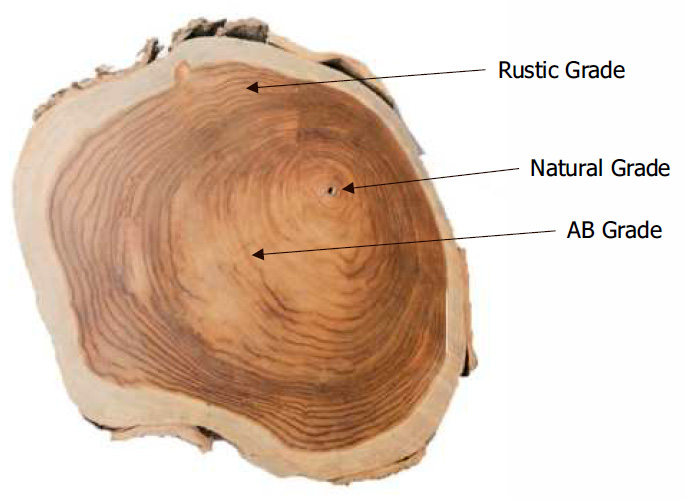 Wooden Grades